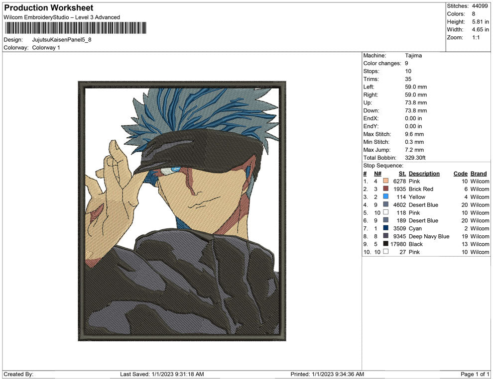 Jujutsu kaisen Panel