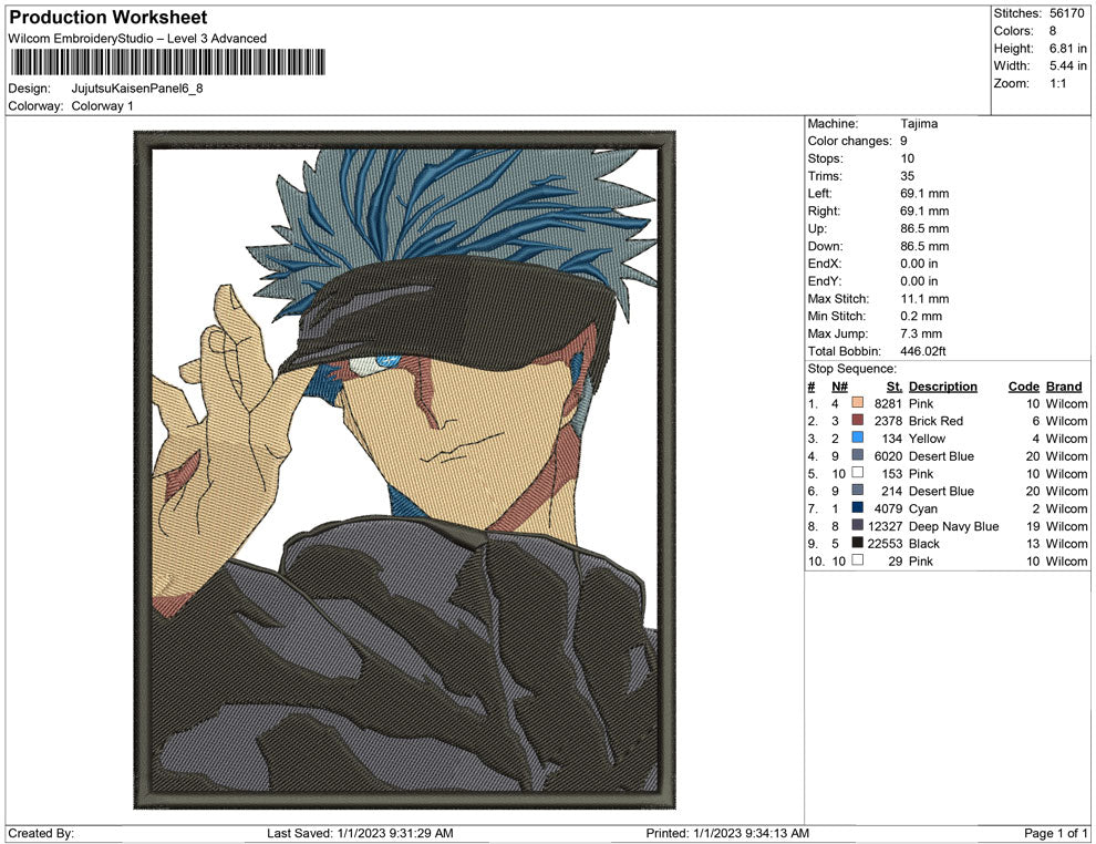 Jujutsu kaisen Panel