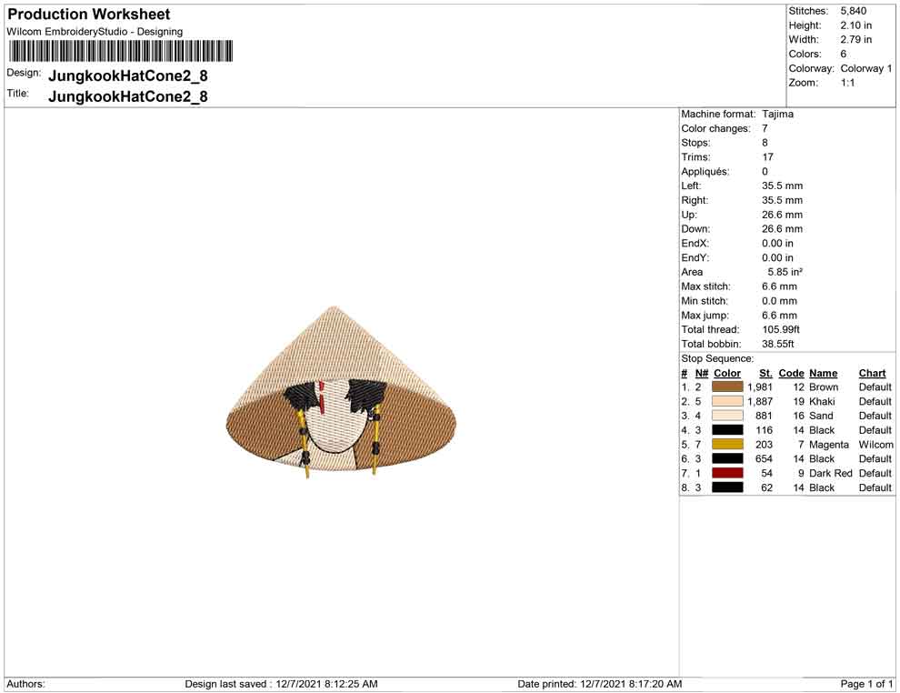 Jungkook with hat cone