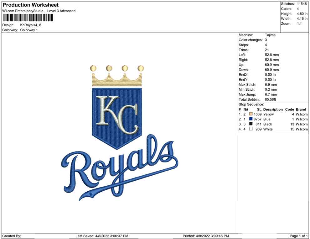 KC Royals