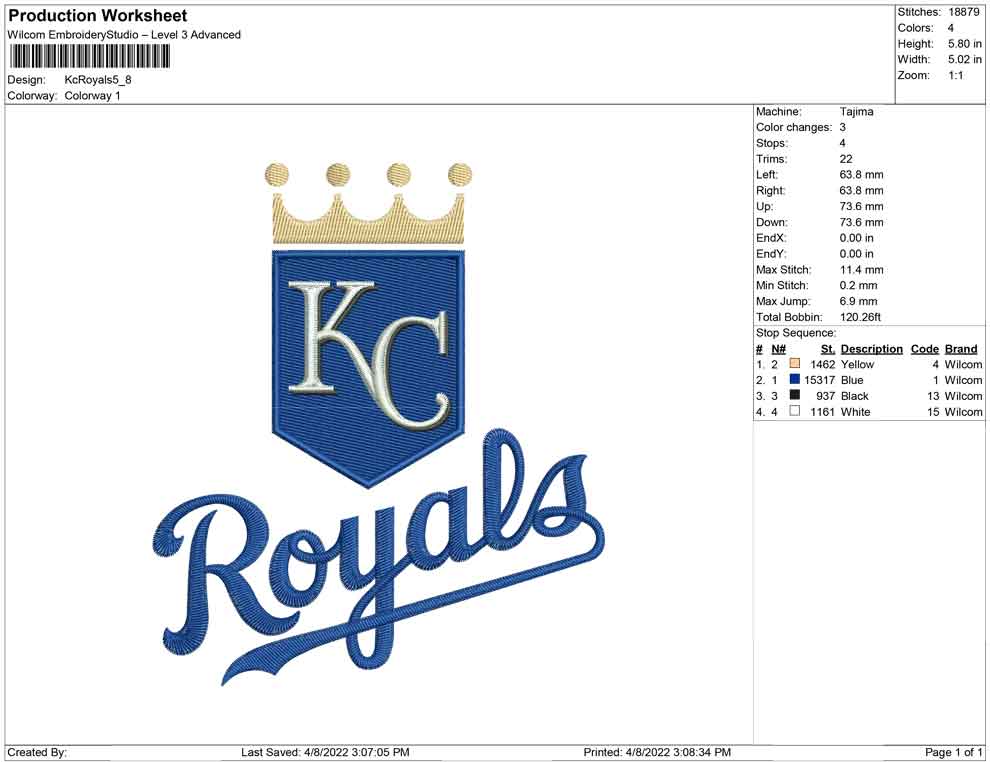 KC Royals
