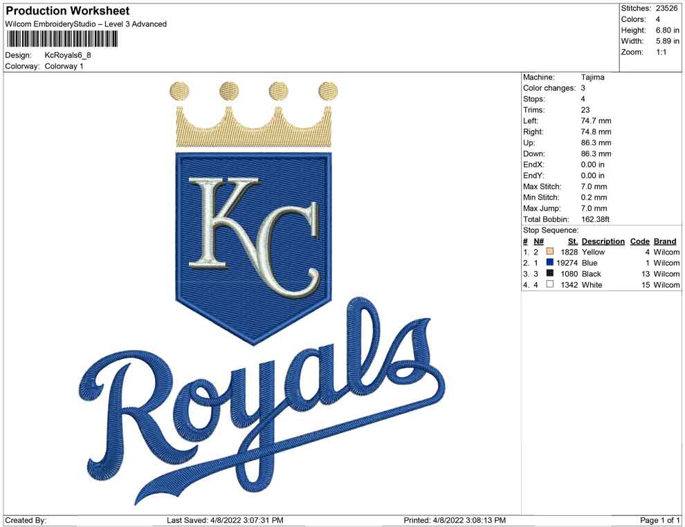 KC Royals