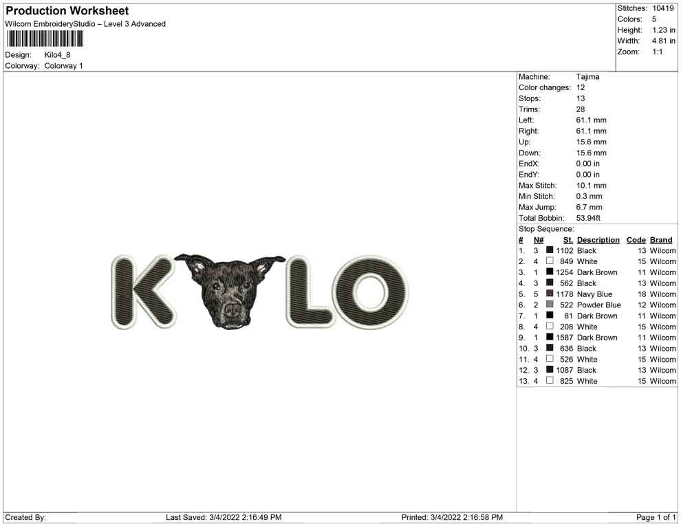 Kilo dog