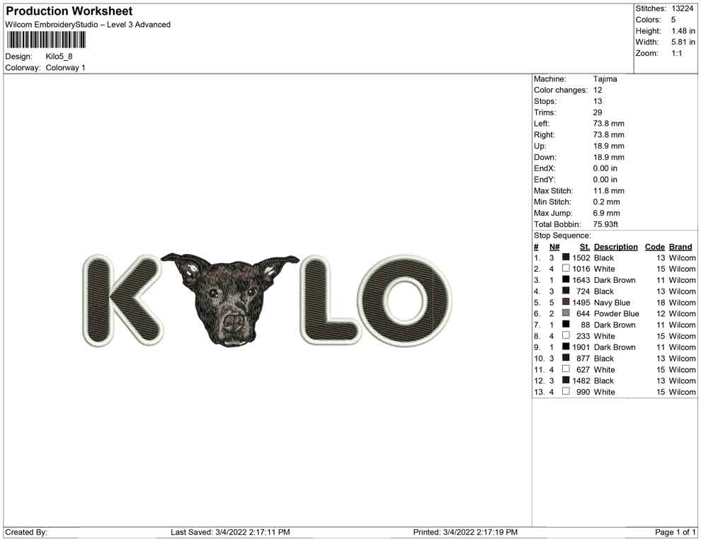 Kilo dog
