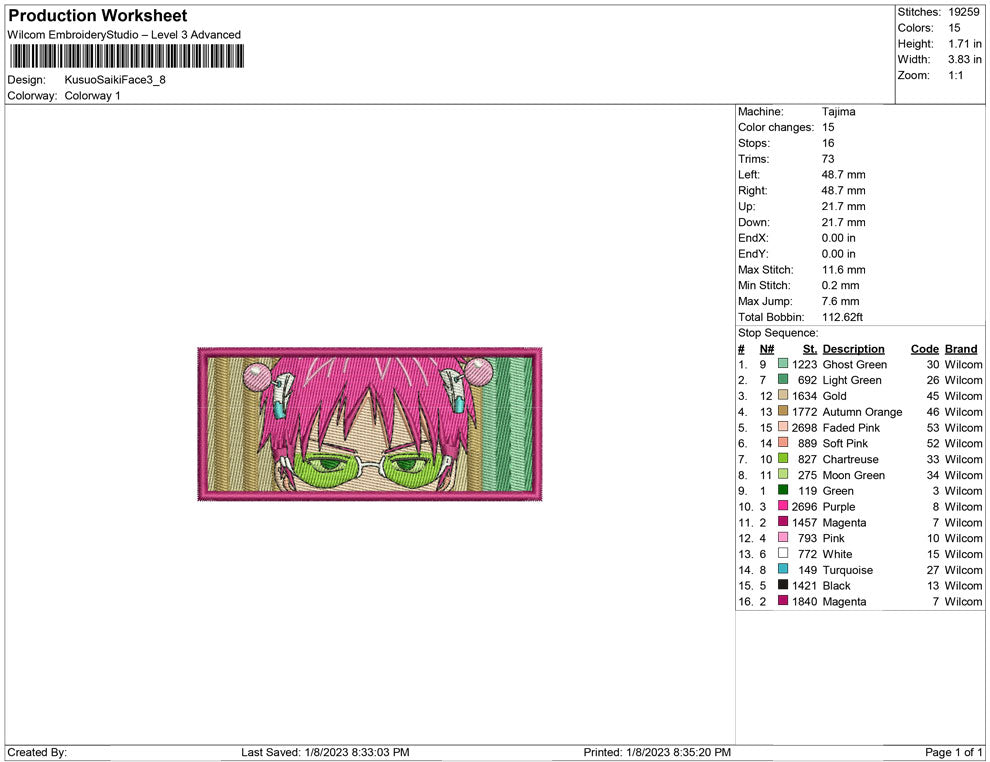 Kusuo Saiki Face