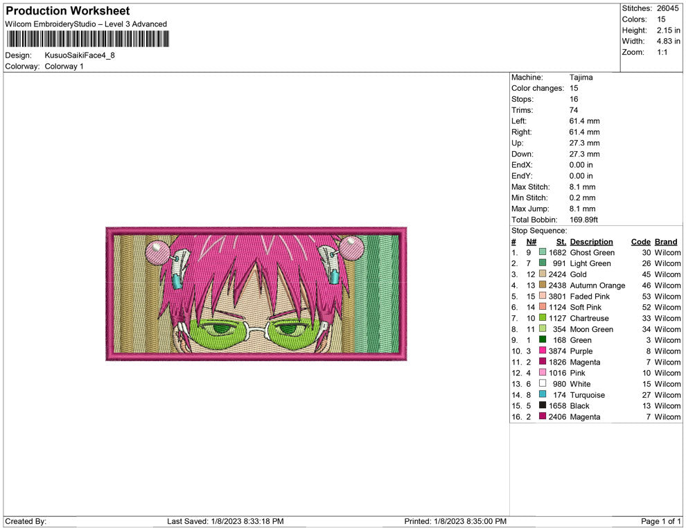 Kusuo Saiki Face