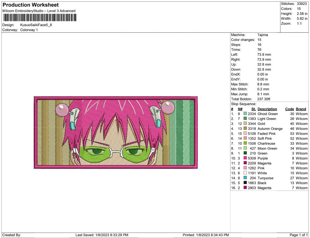 Kusuo Saiki Face