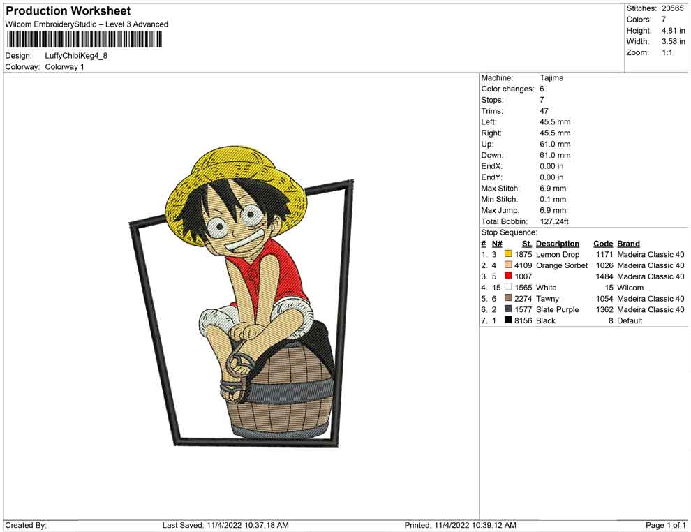 Luffy Chibi keg