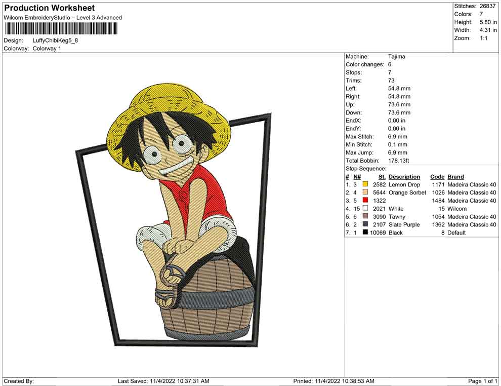 Luffy Chibi keg
