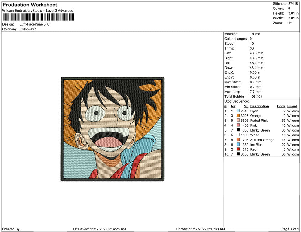 Luffy Face Panel