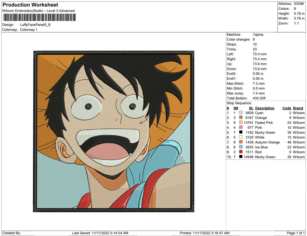 Luffy Face Panel