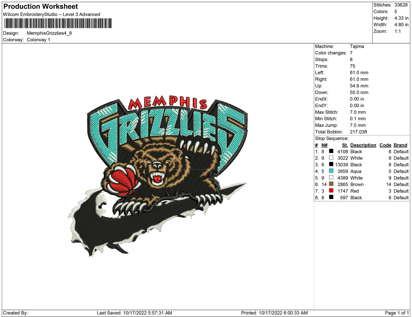 Memphis Grizless