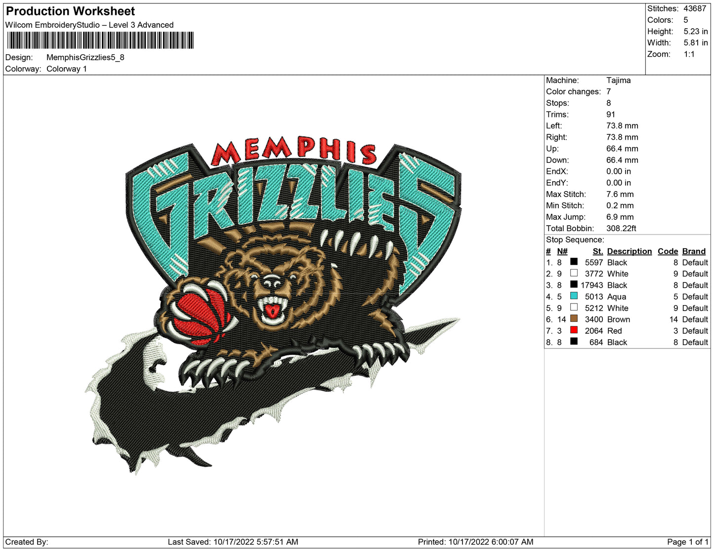 Memphis Grizless