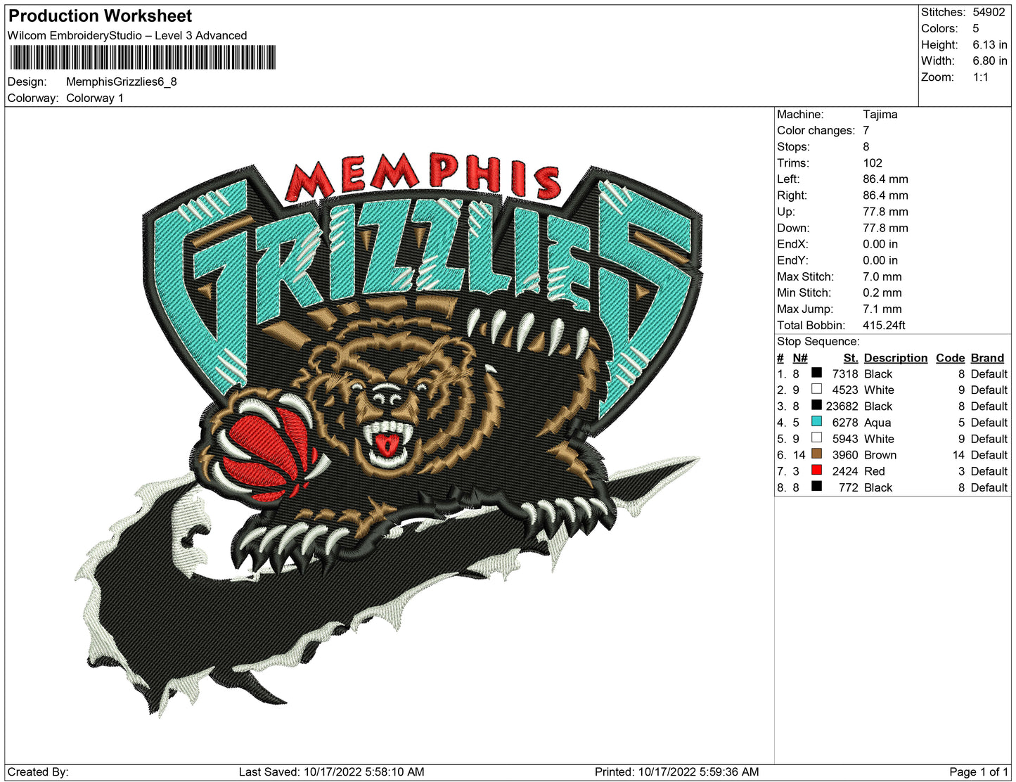 Memphis Grizless