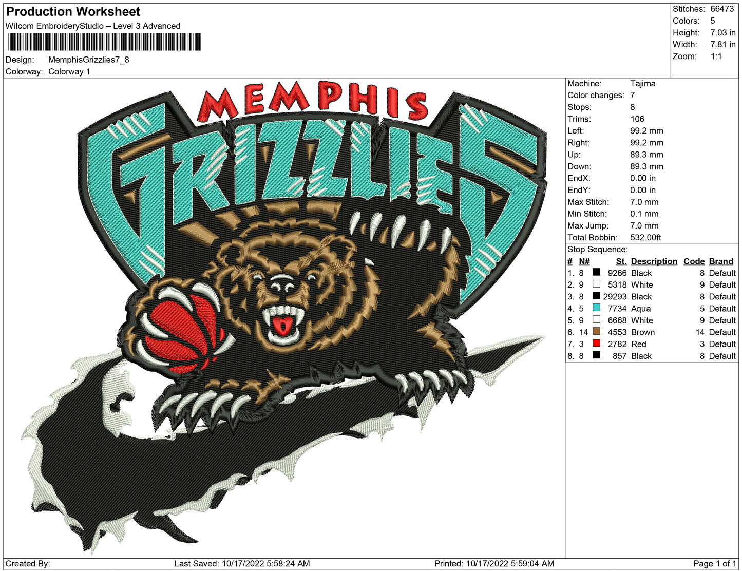 Memphis Grizless