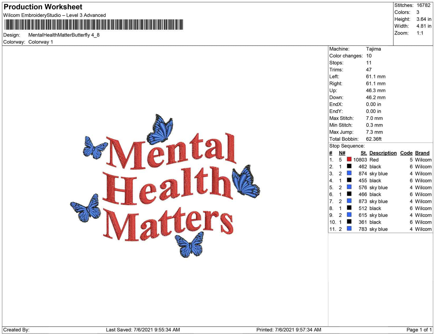 Mental Health Matters Butterflies
