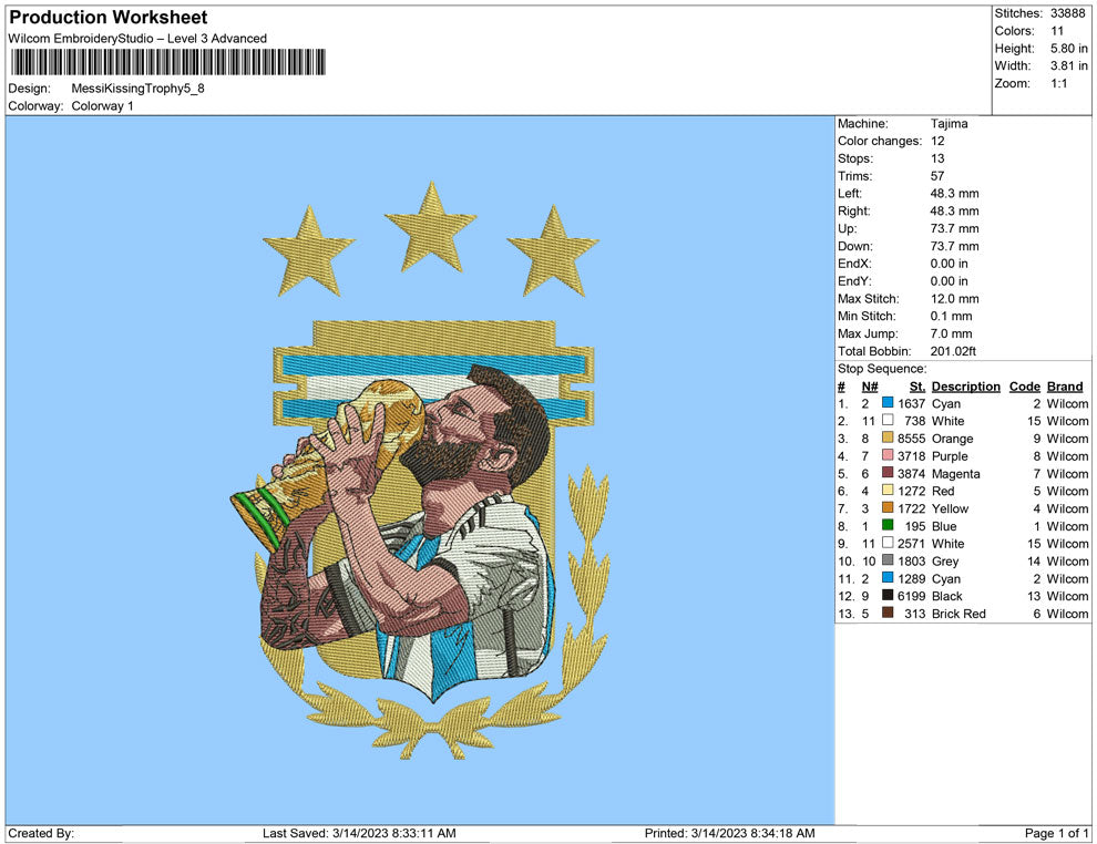 Messi kissing Trophy