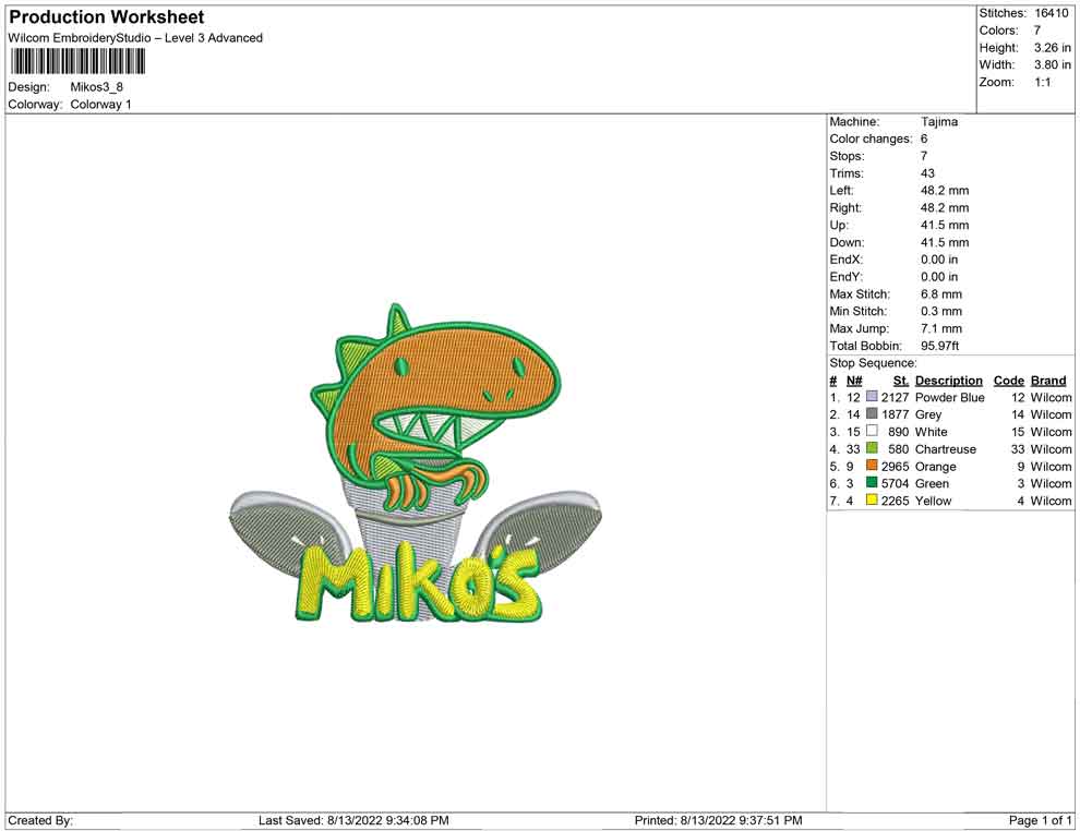 mikos