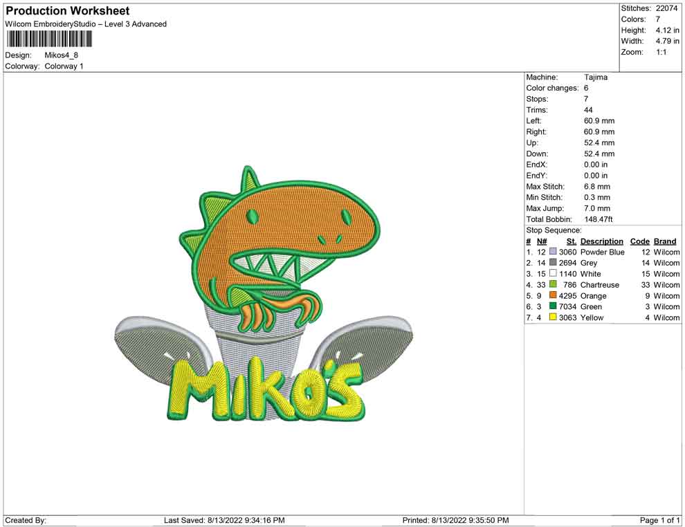 mikos