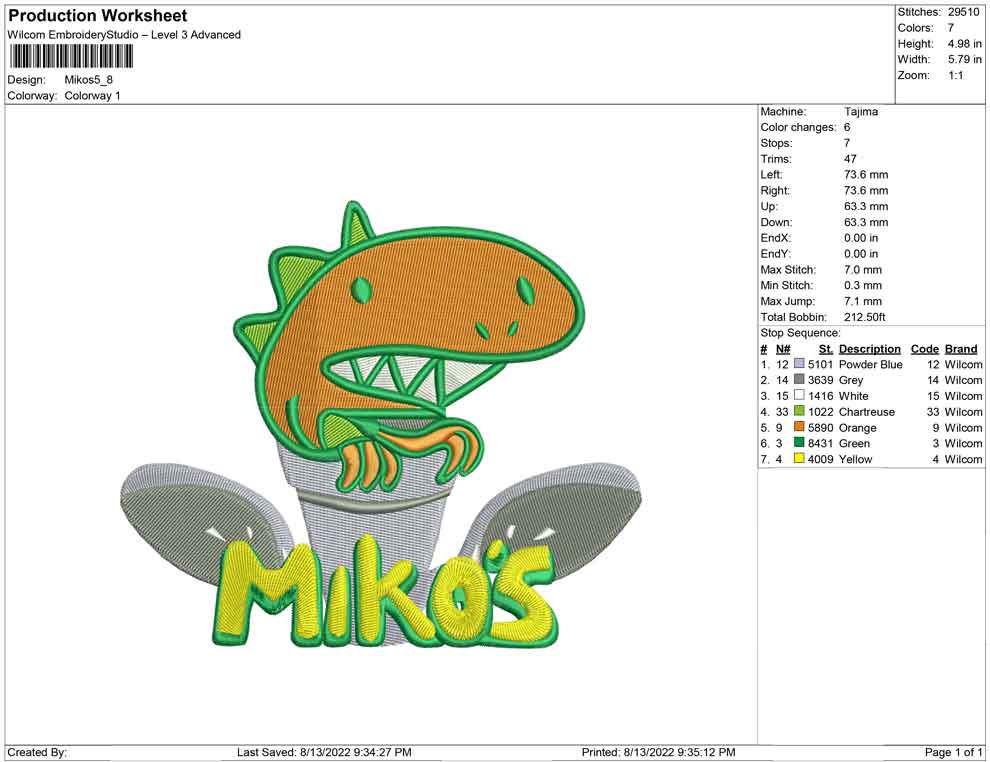 mikos