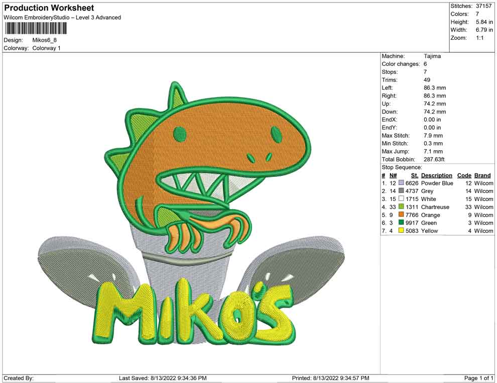 mikos