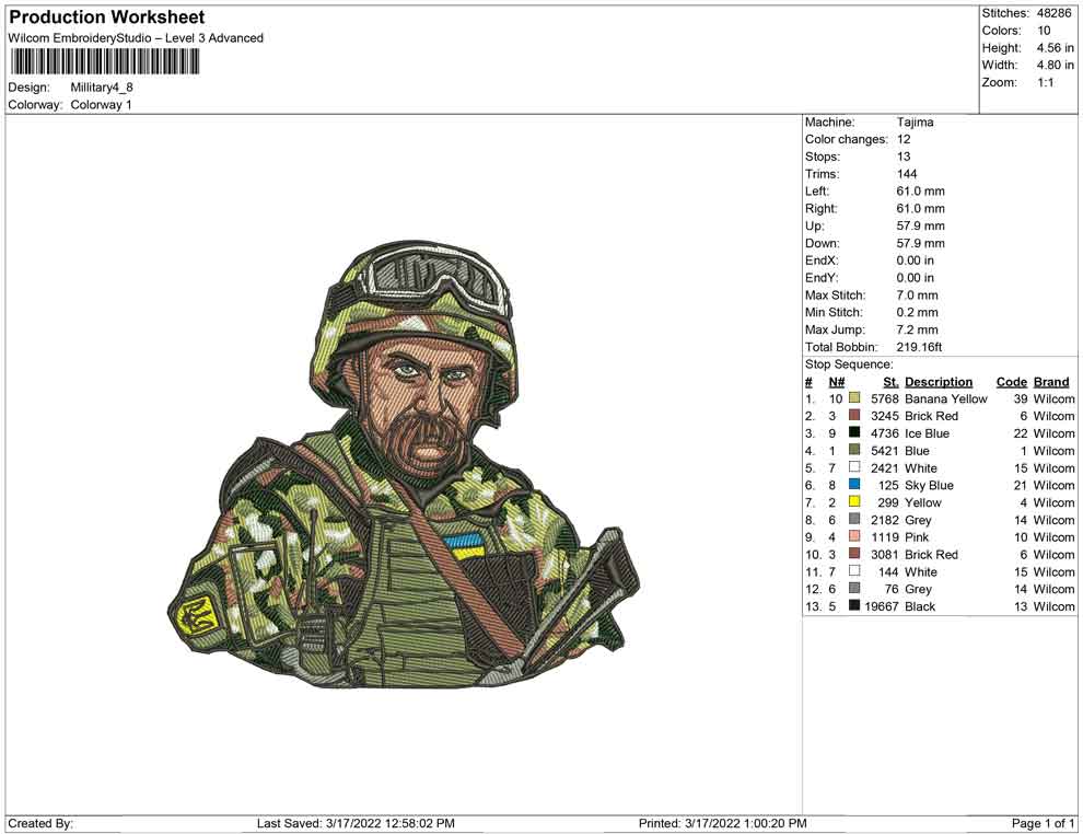 Millitary