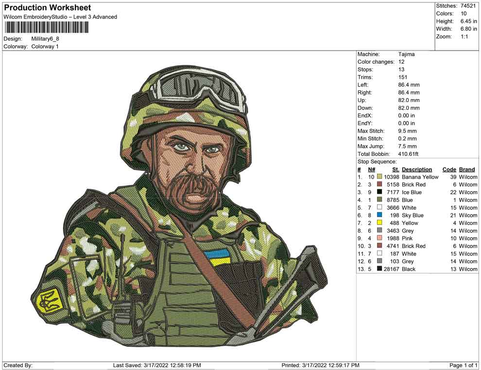 Millitary