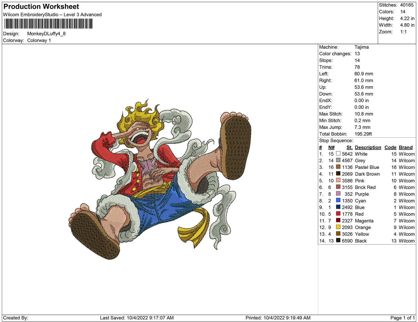 Monkey D luffy H