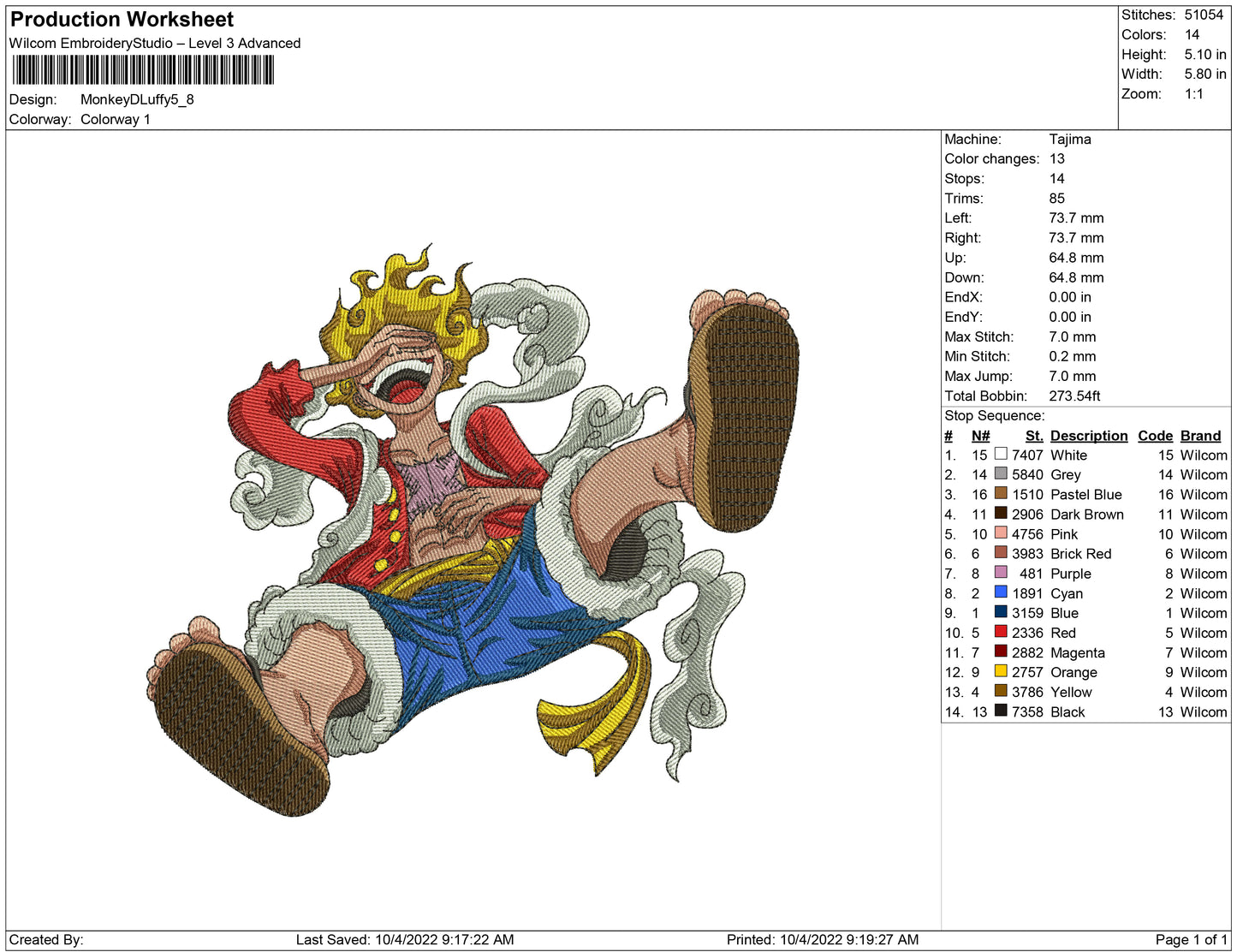 Monkey D luffy H