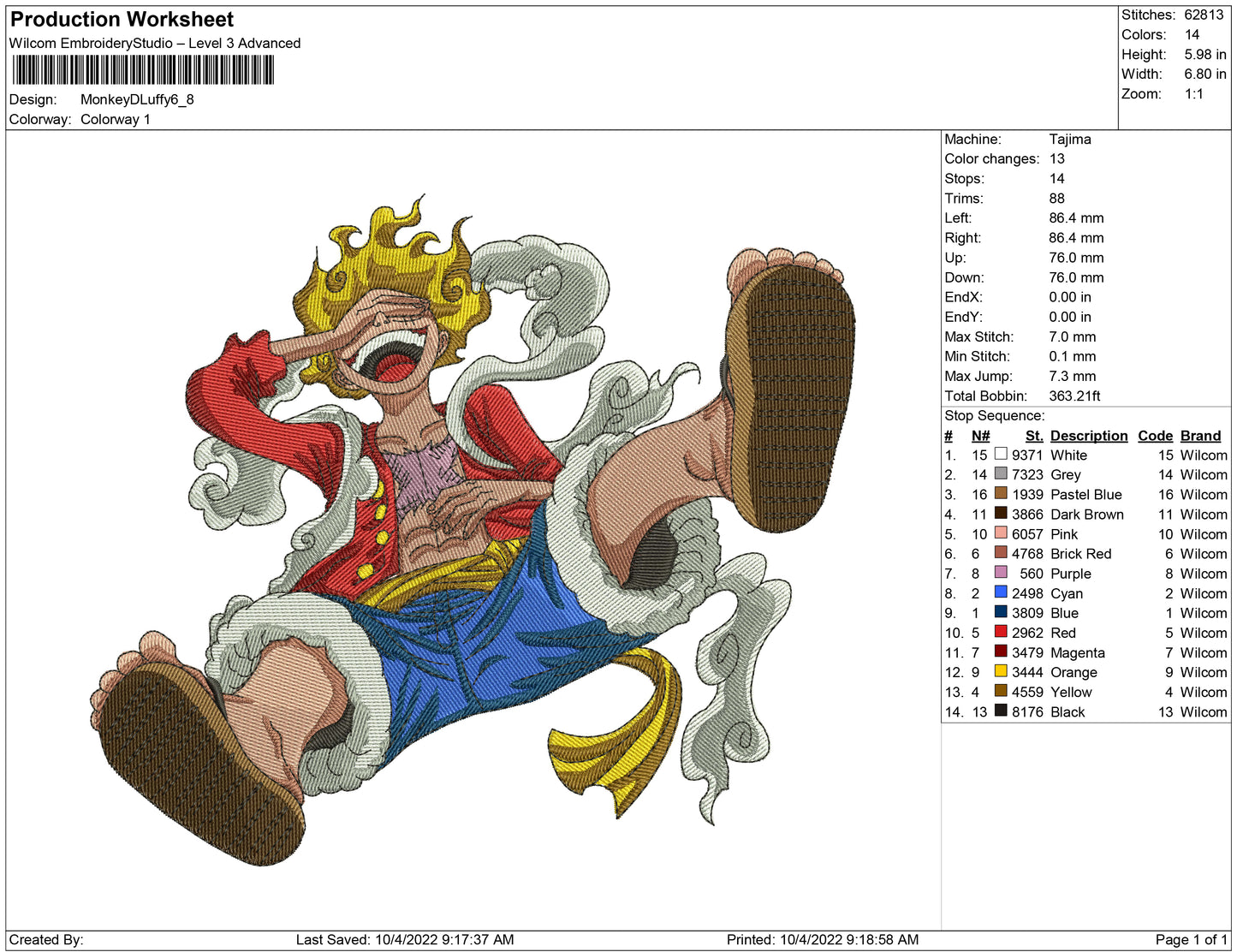 Monkey D luffy H