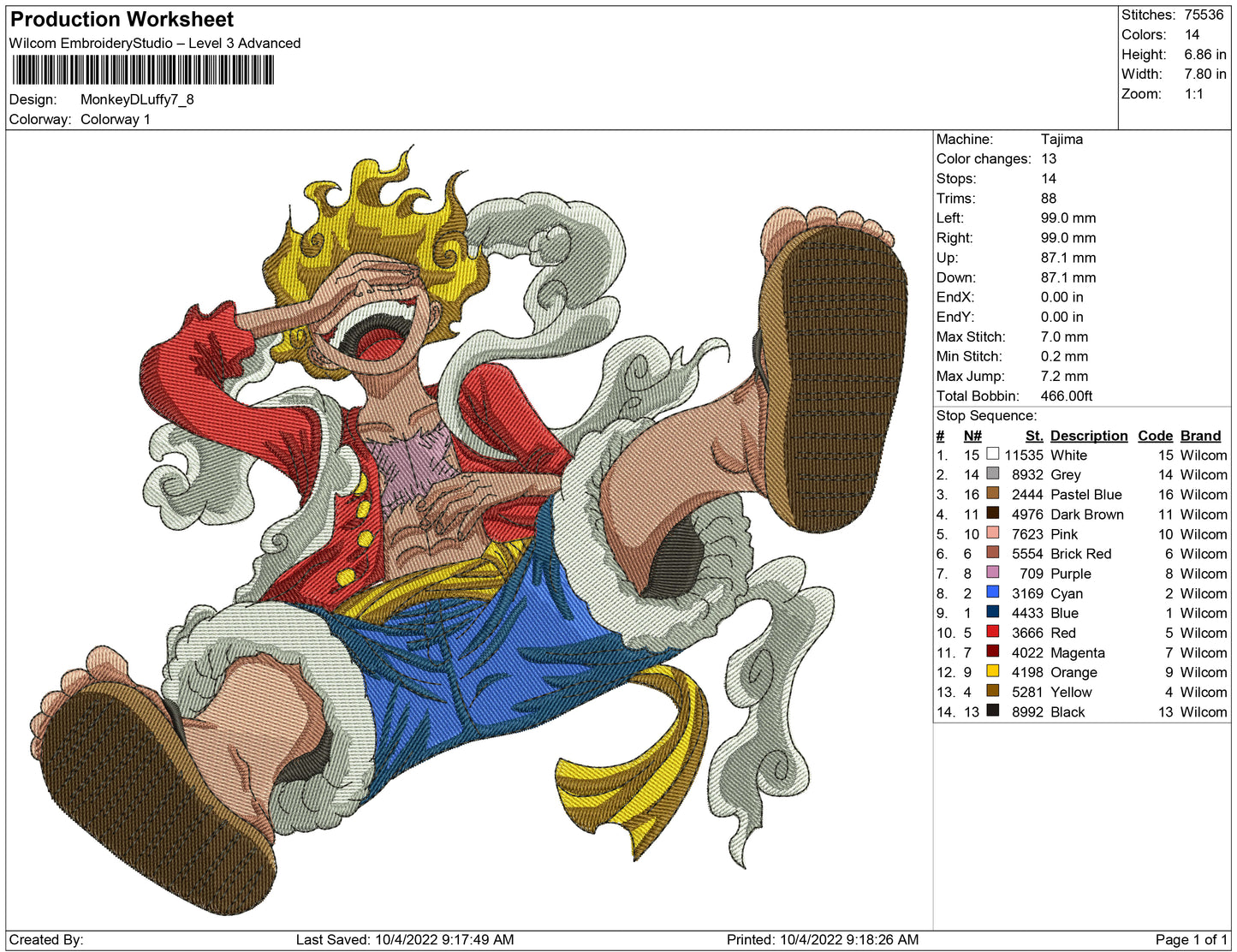 Monkey D luffy H