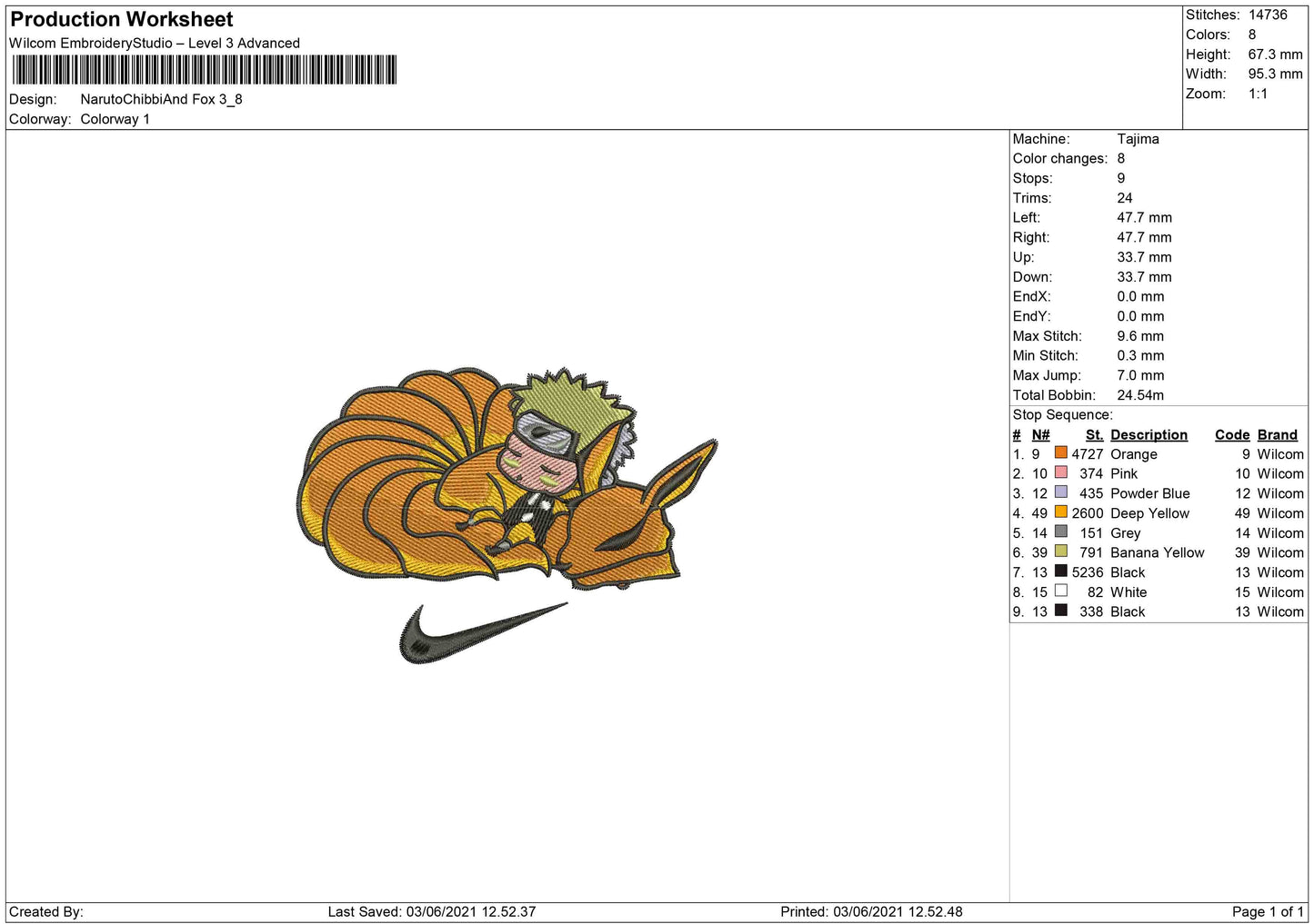 Naruto chibi and fox