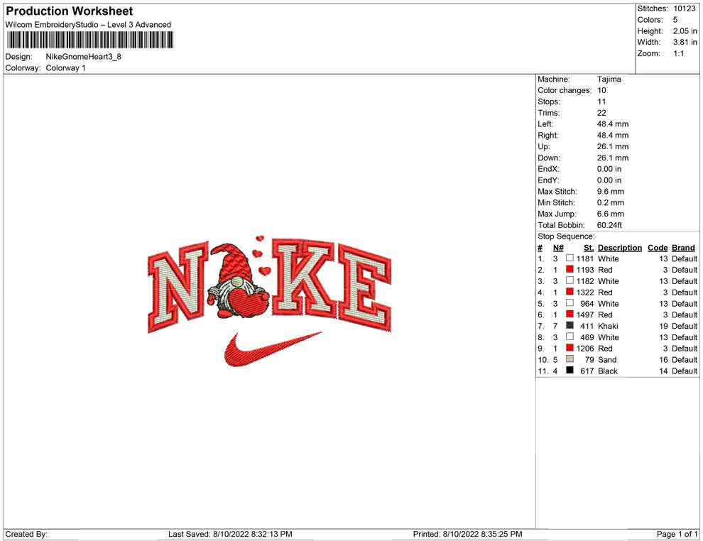 Nike Gnome