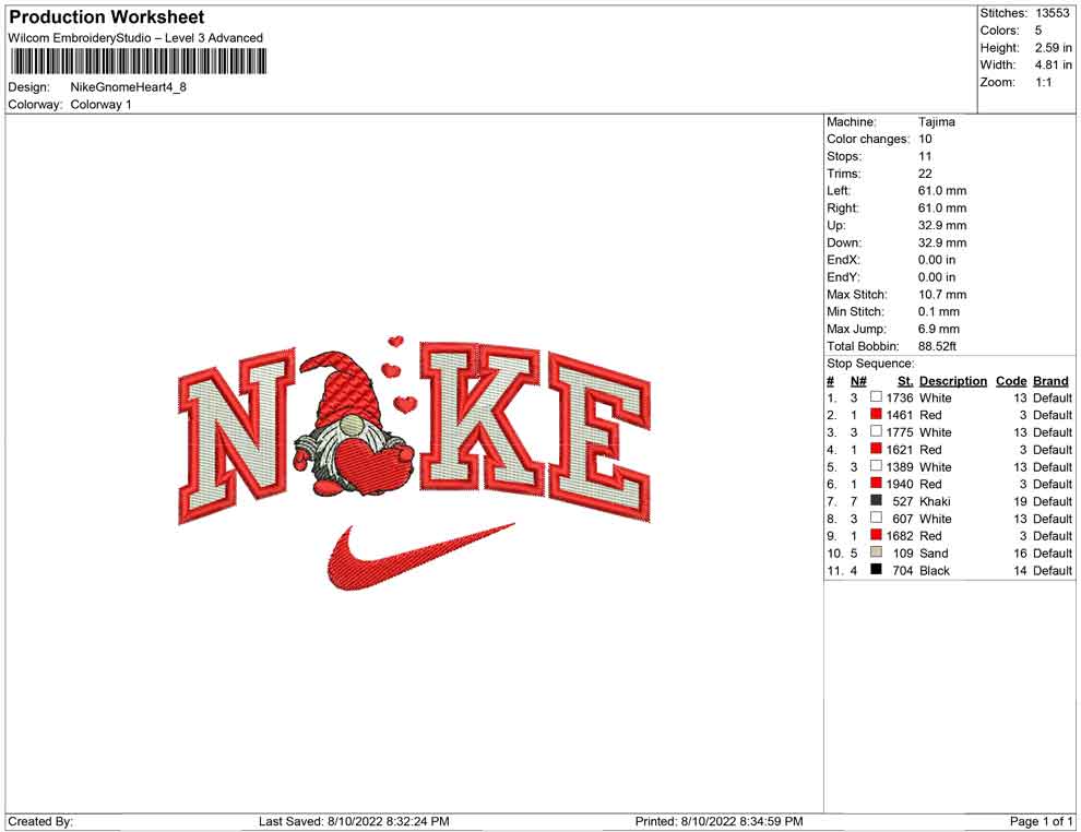Nike Gnome