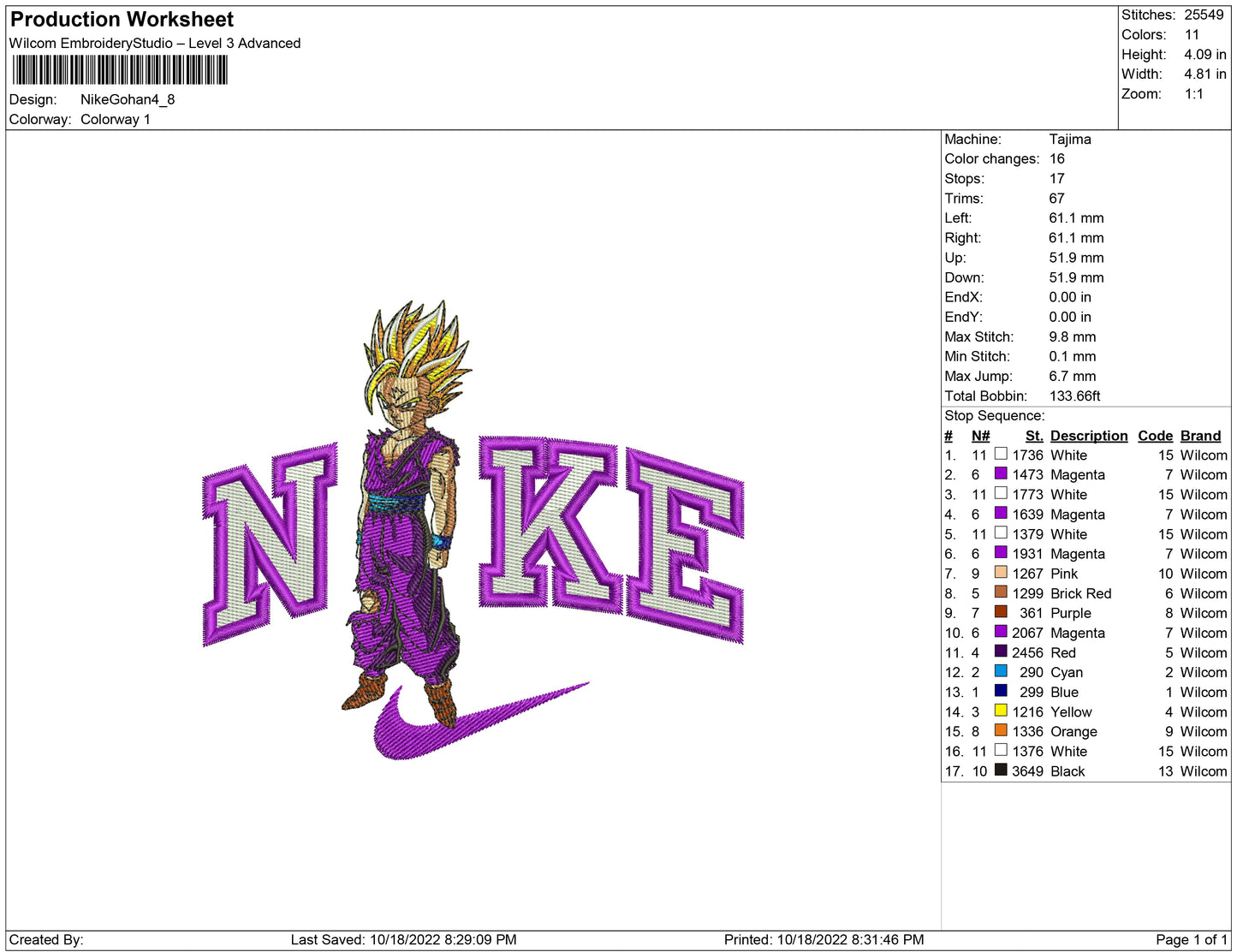 Nike Gohan