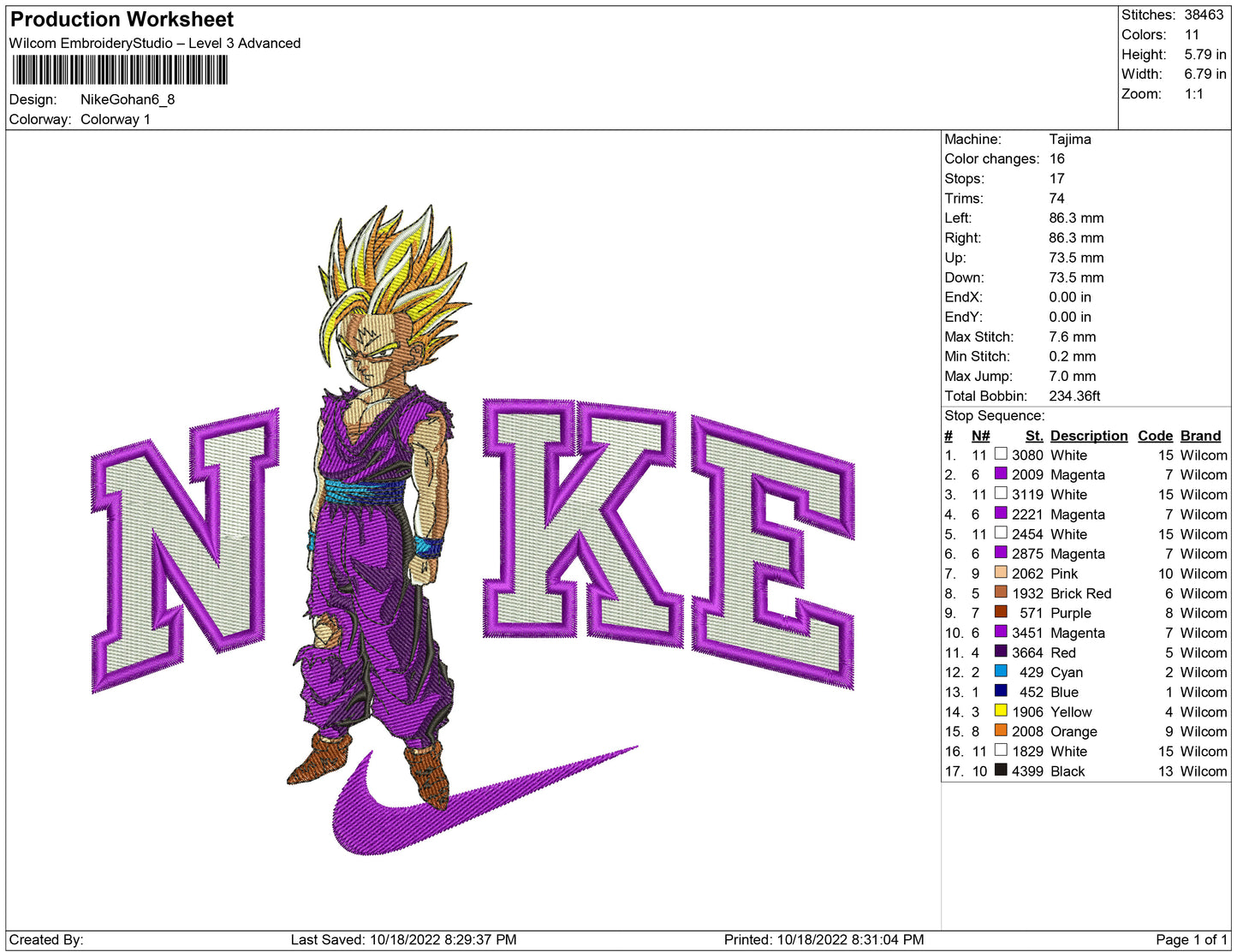 Nike Gohan