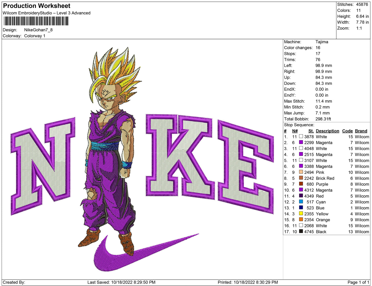 Nike Gohan