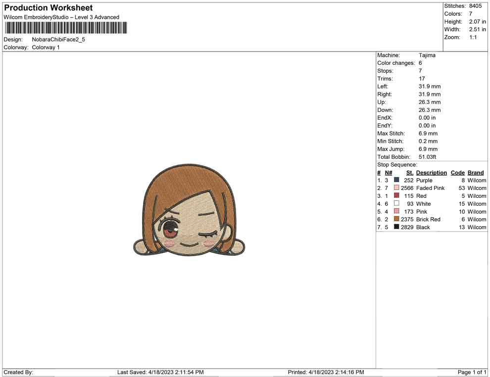 Nobara Chibi Face