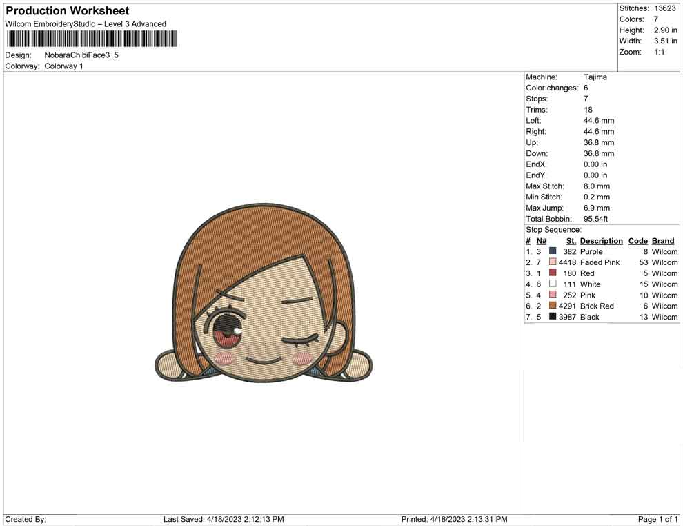 Nobara Chibi Face