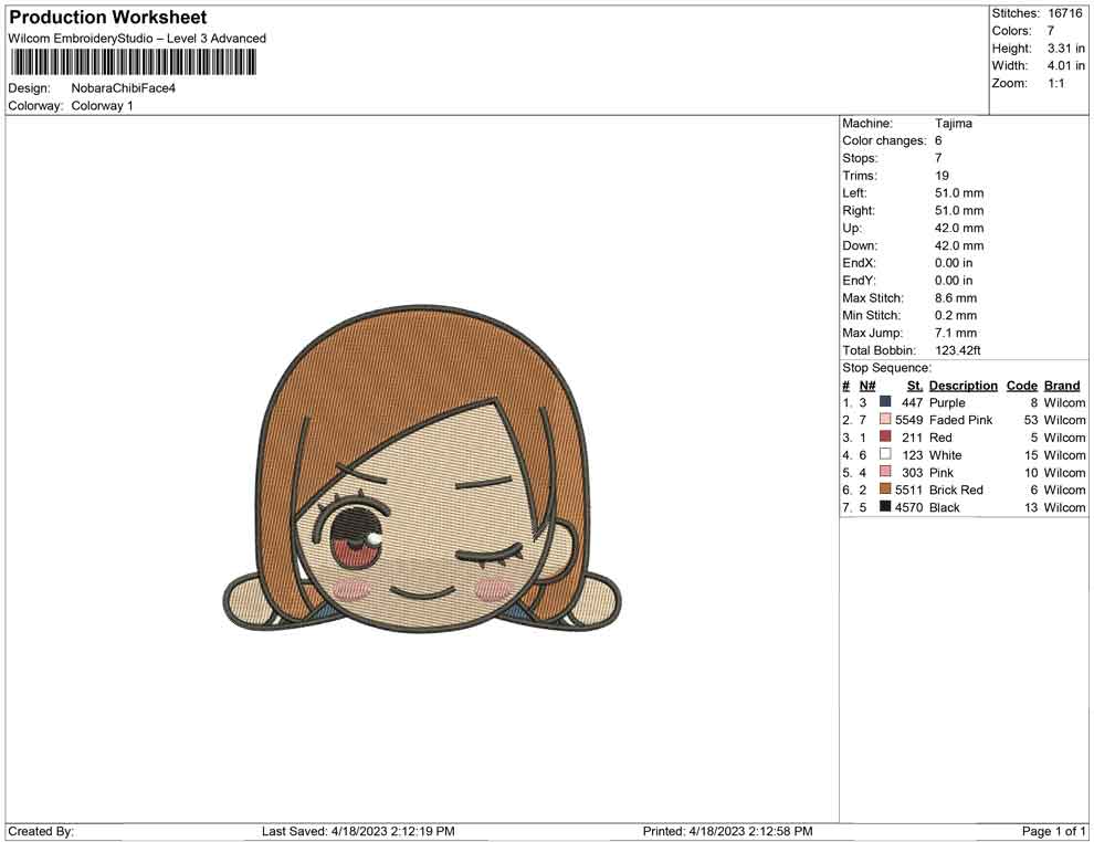Nobara Chibi Face