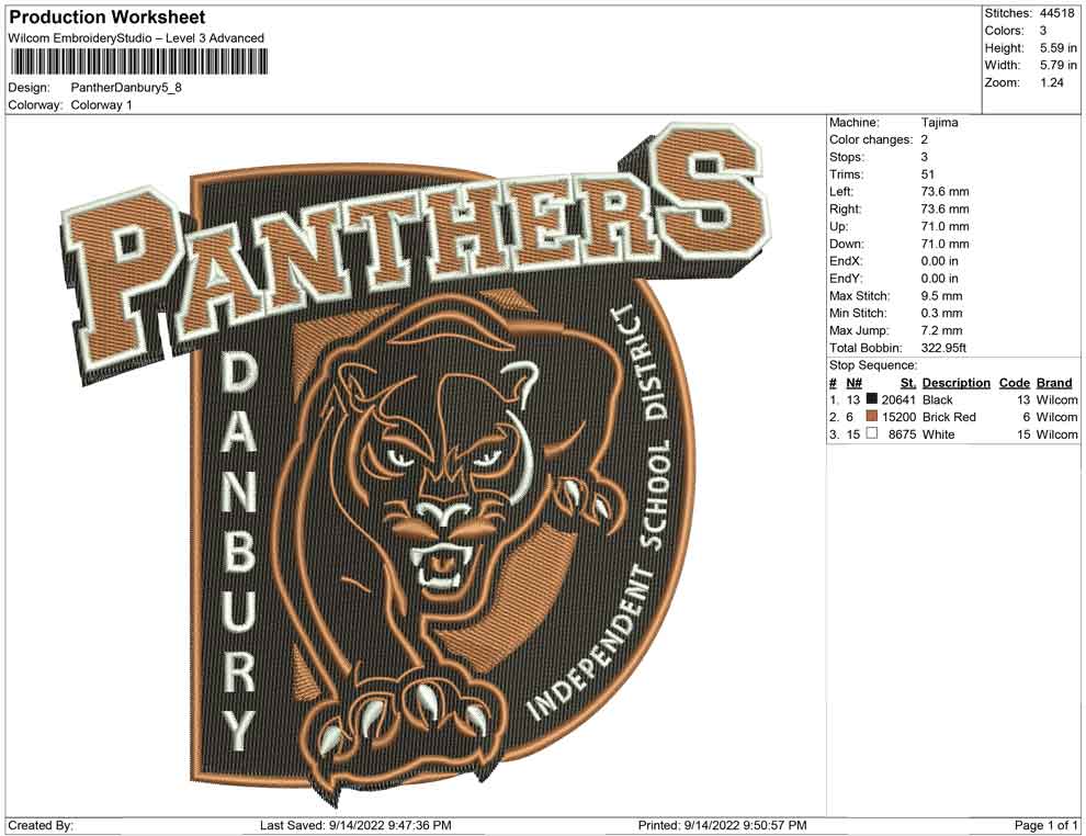 Panthers Danbury