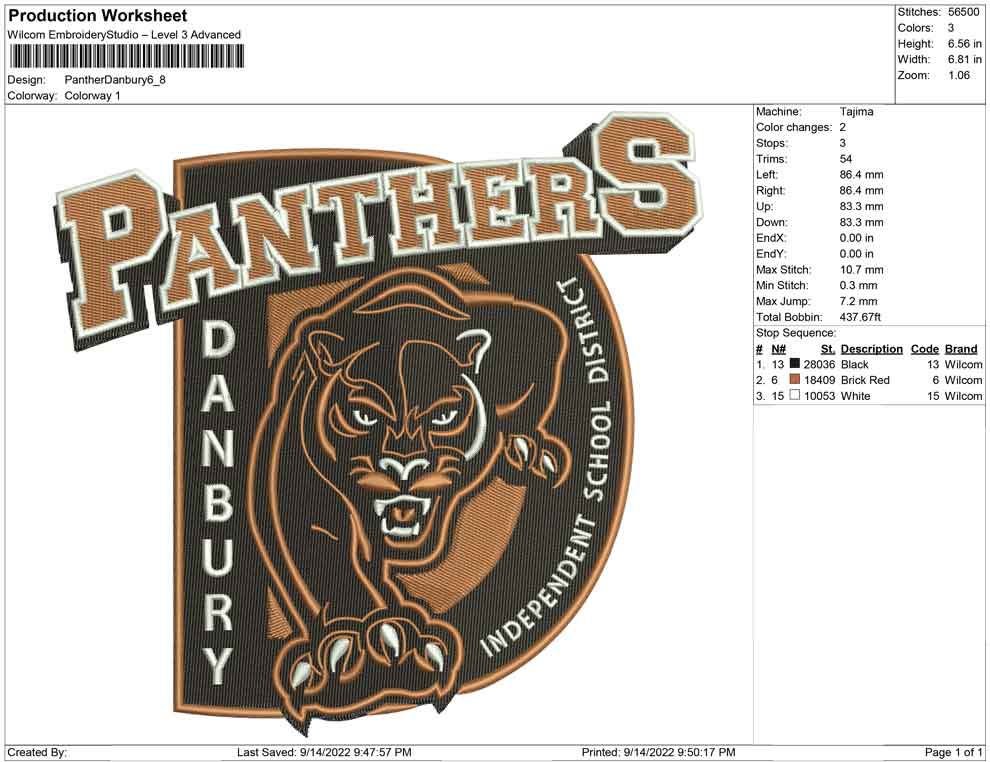 Panthers Danbury