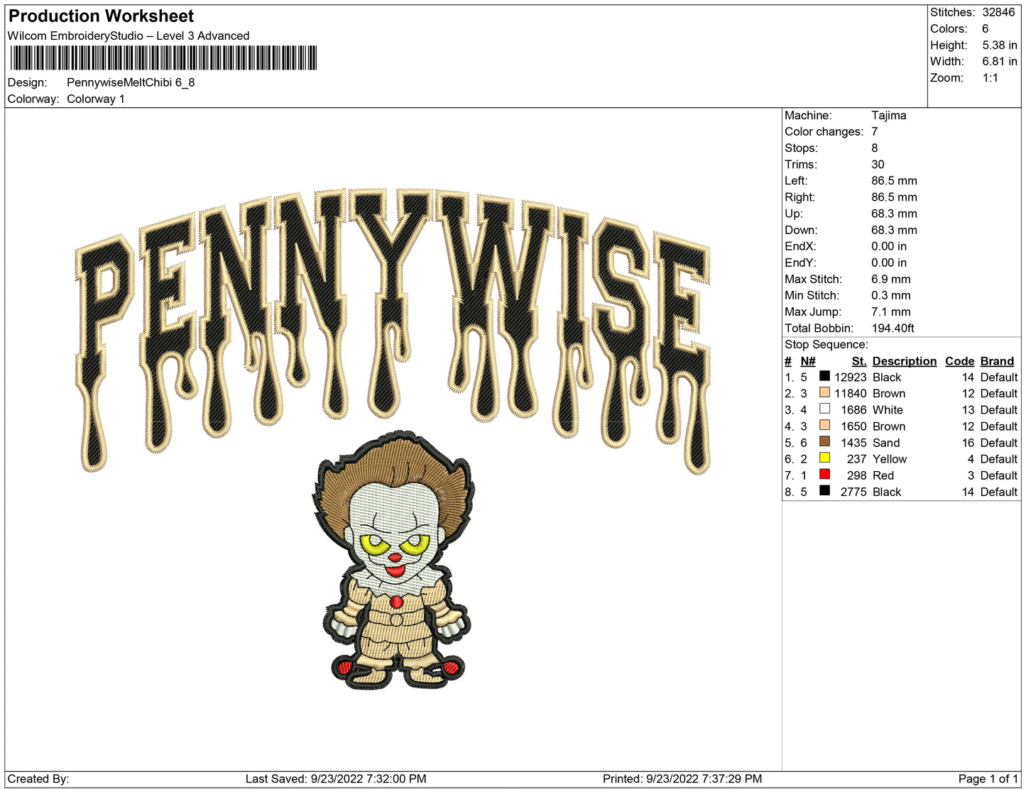 Pennywise melt Chibi