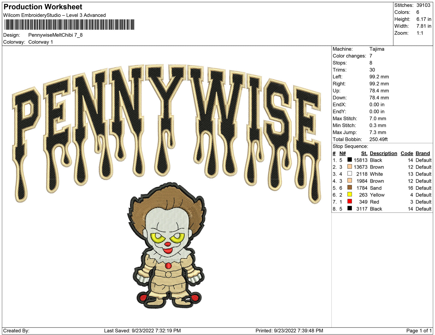 Pennywise melt Chibi