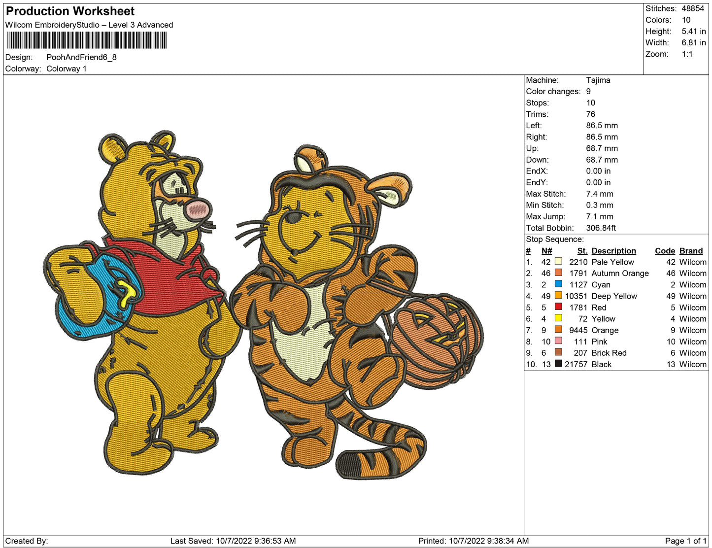 Pooh and Friends