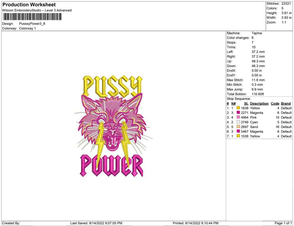 Pussy Power