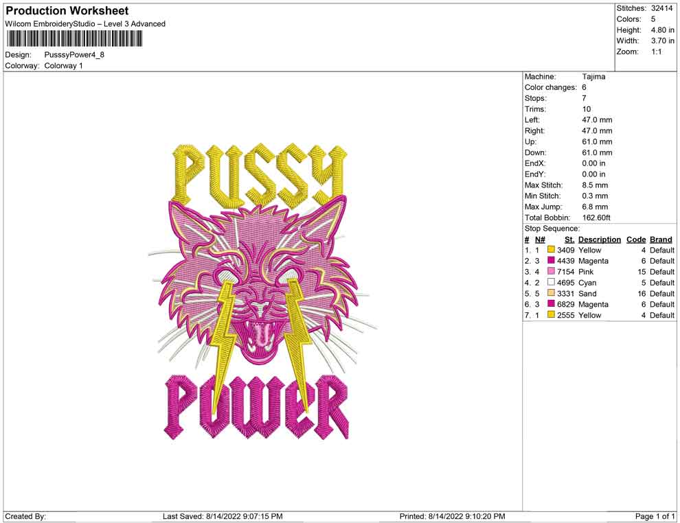 Pussy Power