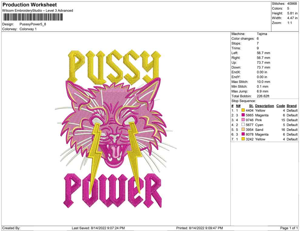 Pussy Power