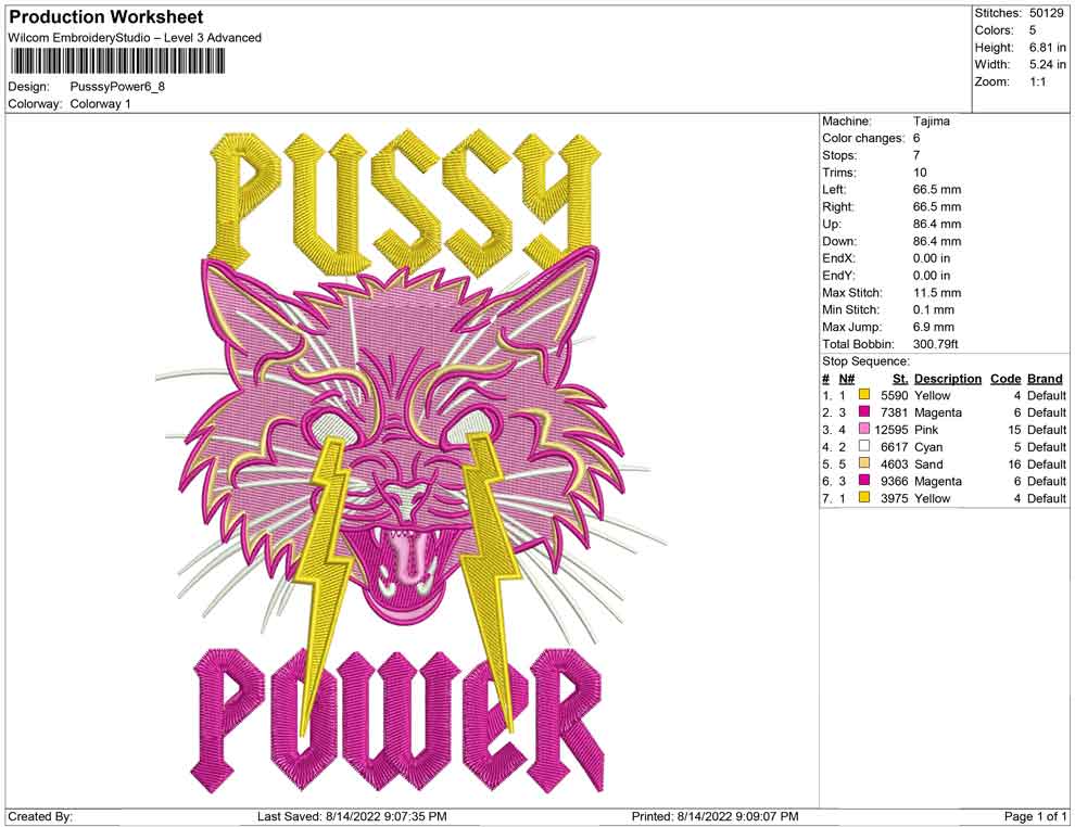 Pussy Power