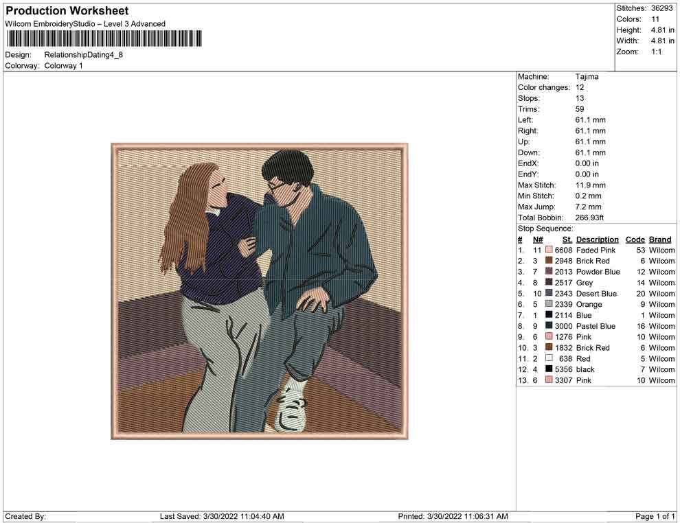 Relationship Dating
